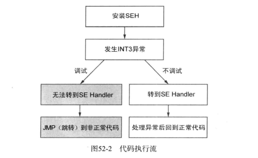 异常派生exceptions must derive from BaseException-CSDN博客