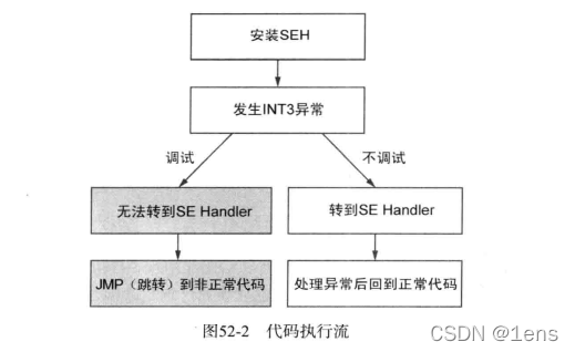 异常派生exceptions must derive from BaseException-CSDN博客