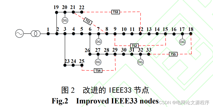 文章解读与仿真程序复现思路——电网技术EI\CSCD\北大核心《前景导向的主动配电网智能储能软开关规划方法》