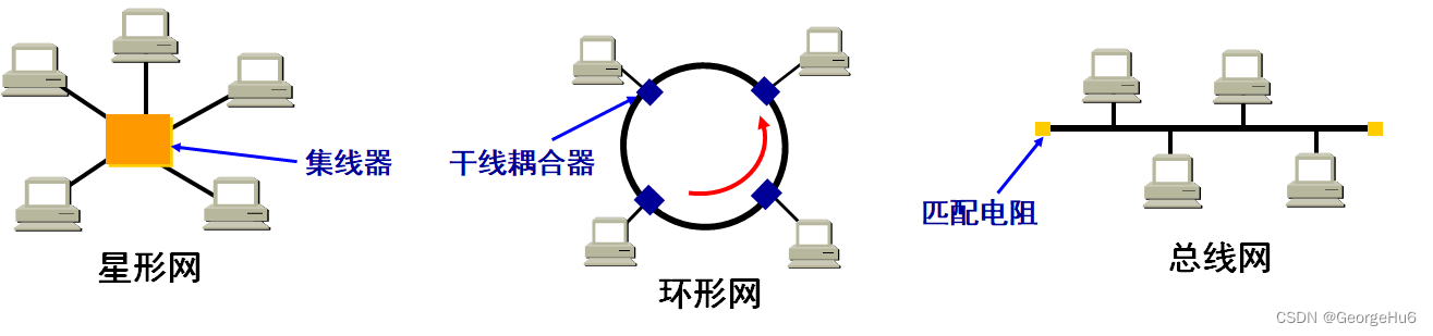 局域网的拓扑结构