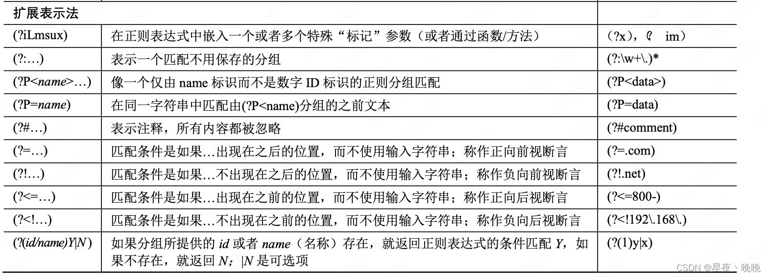 正则表达式中扩展表示法的理解