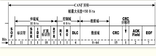 can总线通信原理