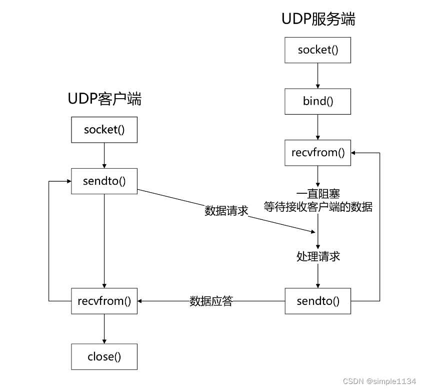 鸿蒙设备开发实战7