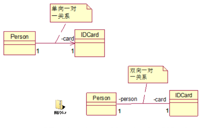 关联关系 Association