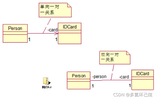 关联关系 Association