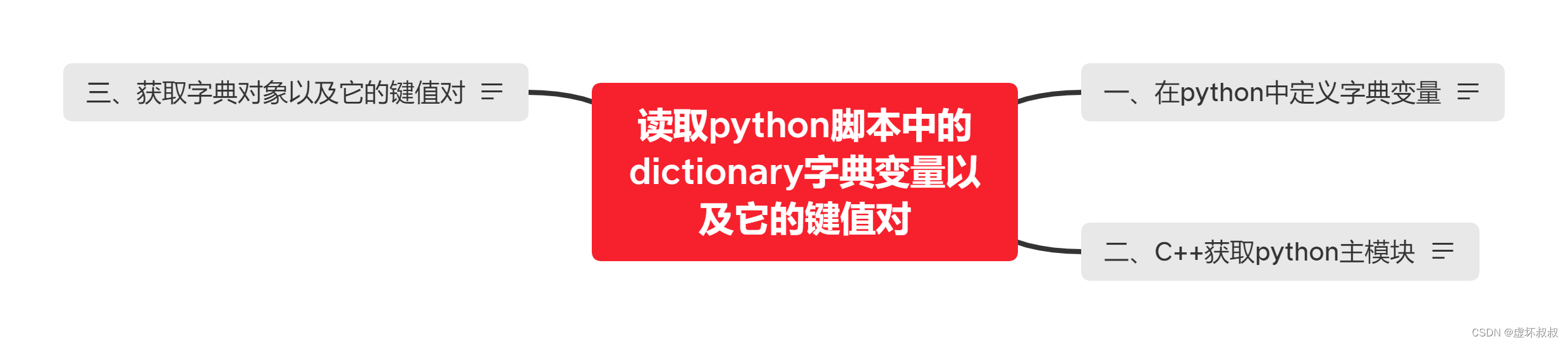 040b8c9939c84c238ede41d1c4d5567f - Python&C++相互混合调用编程全面实战-15C++读取python脚本中的dictionary字典变量以及它的键值对