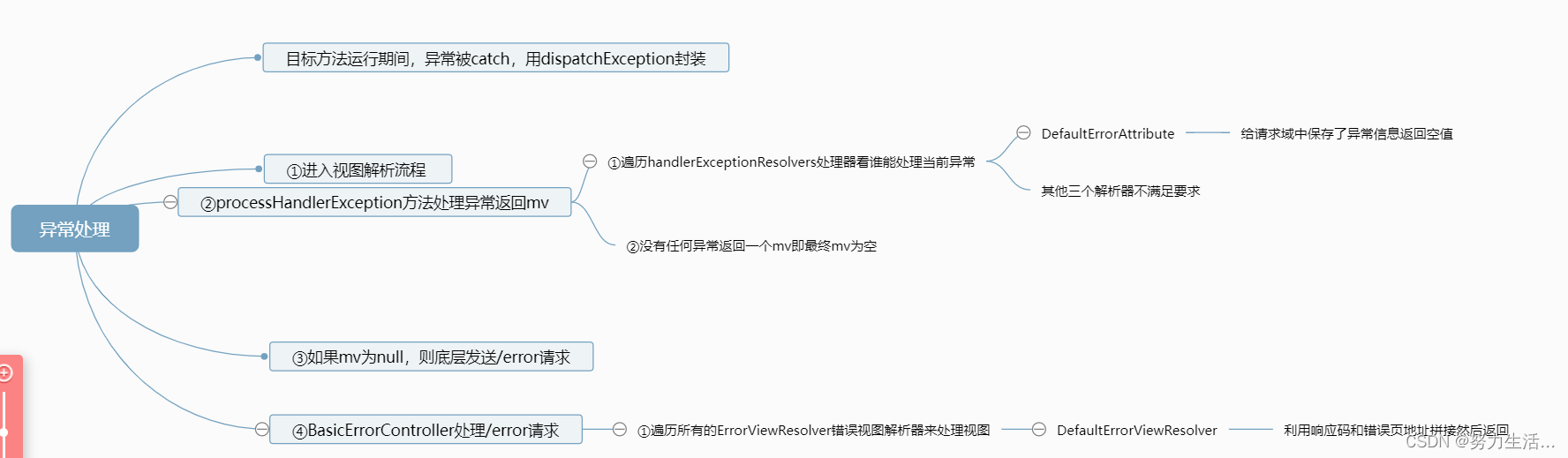 springboot12总结篇（9 10 11）