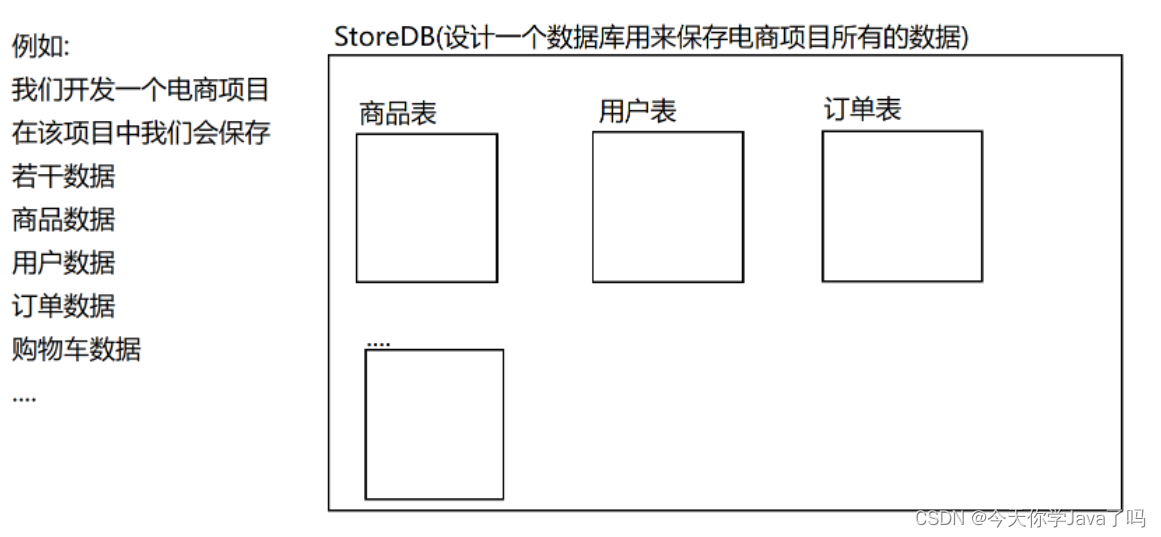 [外链图片转存失败,源站可能有防盗链机制,建议将图片保存下来直接上传(img-A3mtbWmm-1682301378131)(C:\Users\TEACHER\IdeaProjects\BirdBoot2303\数据库笔记\image-20230423180457751.png)]