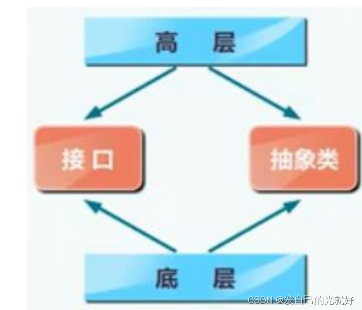 [外链图片转存失败,源站可能有防盗链机制,建议将图片保存下来直接上传(img-3SvJHzu4-1678859450240)(C:\Users\封纪元\AppData\Roaming\Typora\typora-user-images\1642514044229.png)]