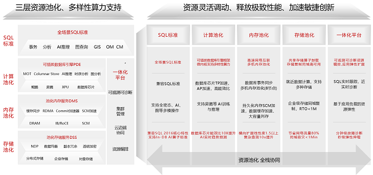 架构示意图