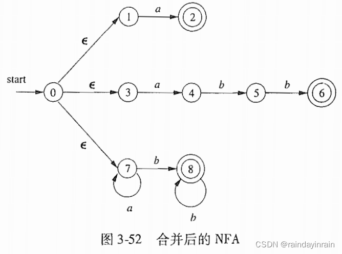 请添加图片描述