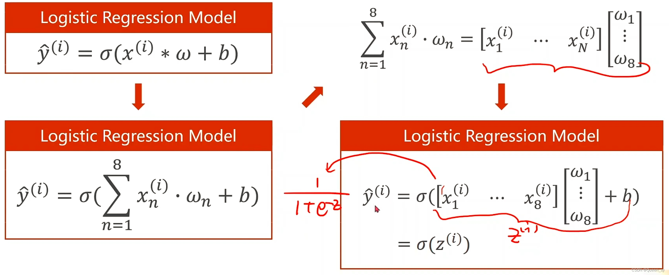 （五）处理多维特征的输入（上）+torch.nn.Linear(8,1)表示什么+代码_nn.linear(8, 1)有什么实际意义CSDN博客