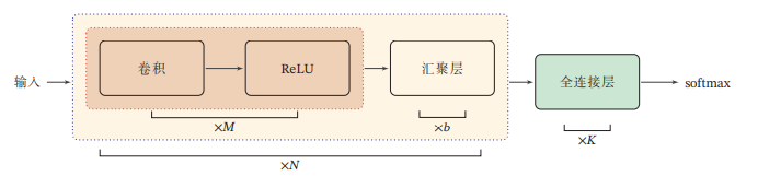 神经网络入门（二）