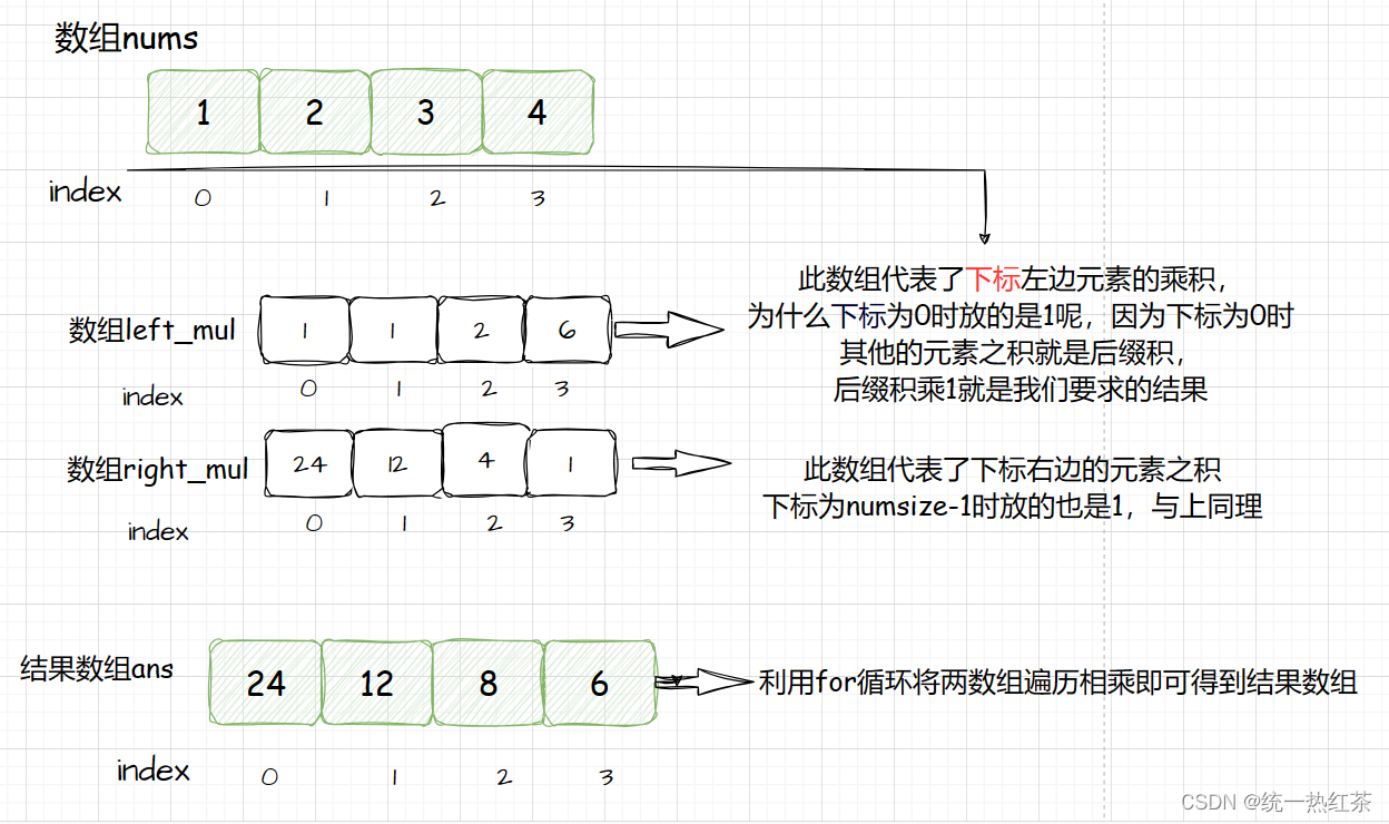 【C语言】每日一题（除自身以外数组的乘积）