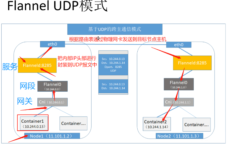 外链图片转存失败,源站可能有防盗链机制,建议将图片保存下来直接上传