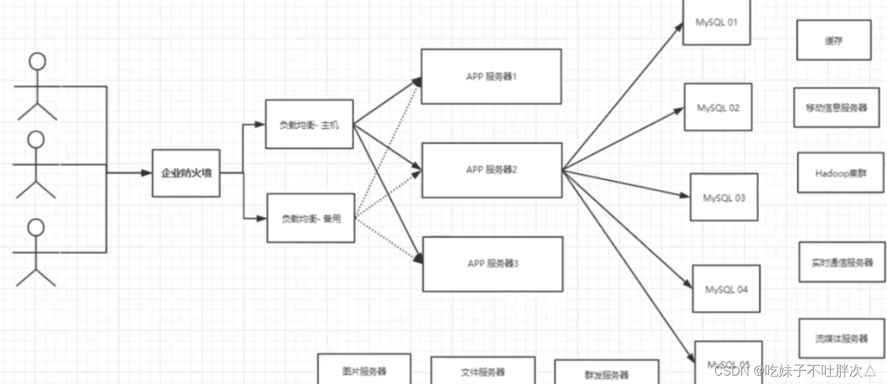 [外链图片转存失败,源站可能有防盗链机制,建议将图片保存下来直接上传(img-iAjU6KLp-1648468220905)(C:\Users\吃妹子不吐胖次吖\AppData\Roaming\Typora\typora-user-images\1648454470150.png)]