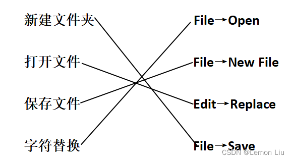 中国电子学会2022年12月份青少年软件编程Python等级考试试卷一级真题(含答案)