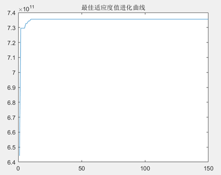 基于遗传算法的二维最大类间方差法的图像分割优化