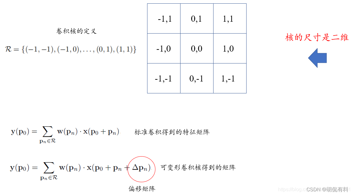 【Deformable Convolution】可变形卷积记录