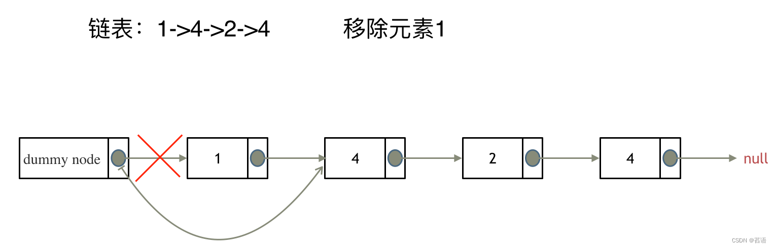 LeetCode.203移除链表元素（原链表操作、虚拟头结点）