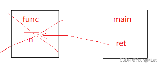 ここに画像の説明を挿入します