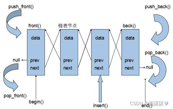 C++基础之提高5