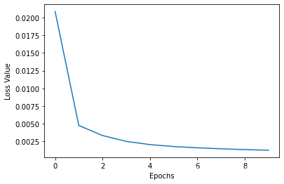 loss value image