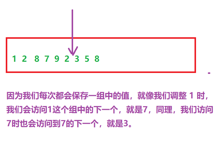 哥们，哥们，来学插入排序呗