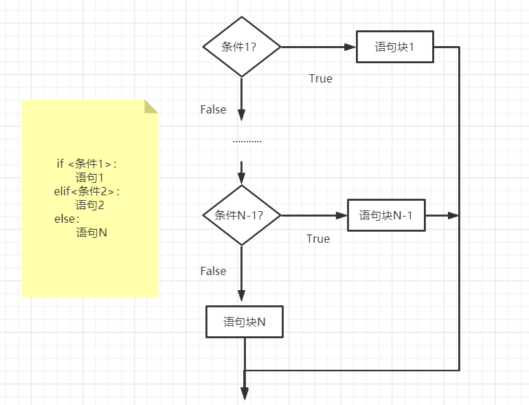 The control structure of the program - Programmer Sought