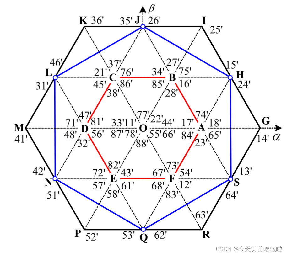 Open Winding-PMSM-开绕组永磁同步电机基本介绍