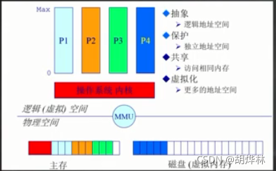 操作系统的内存管理