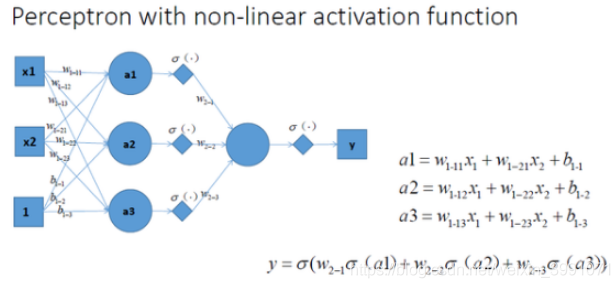 激活函数（Activation Function）