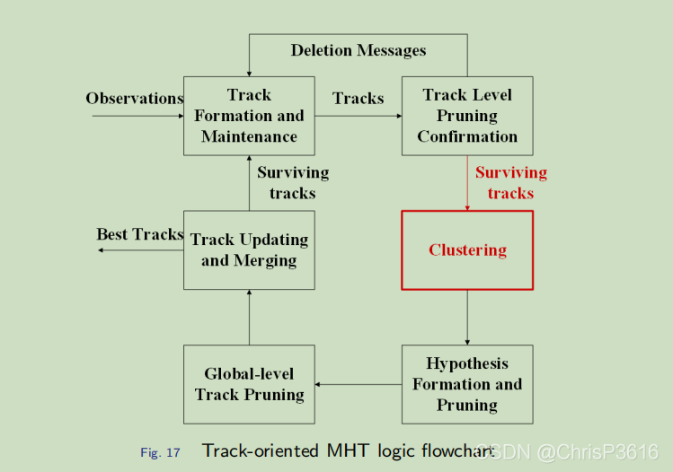 16 Multiple Hypothesis Tracking System Design And Application MHT 16 multiple hypothesis tracking system design and application mht