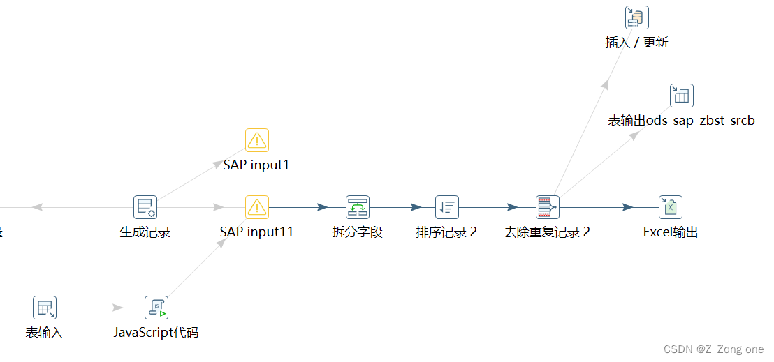 使用kettle连接SAP ERP System