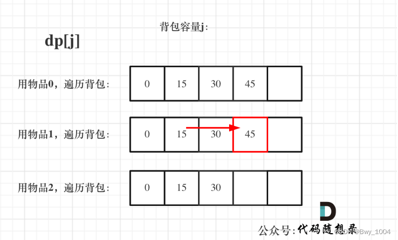 day43【代码随想录】动态规划之一和零、完全背包理论基础