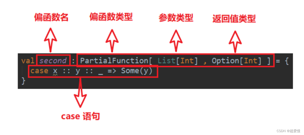 两文学会scala （下）｜保姆级别教程（超详细）