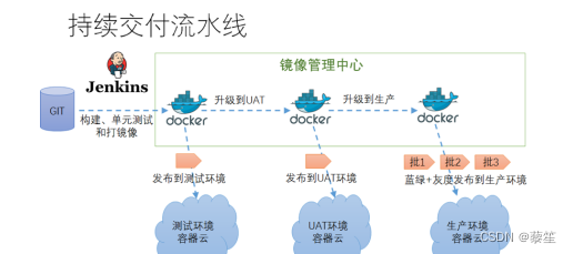 了解微服务技术栈