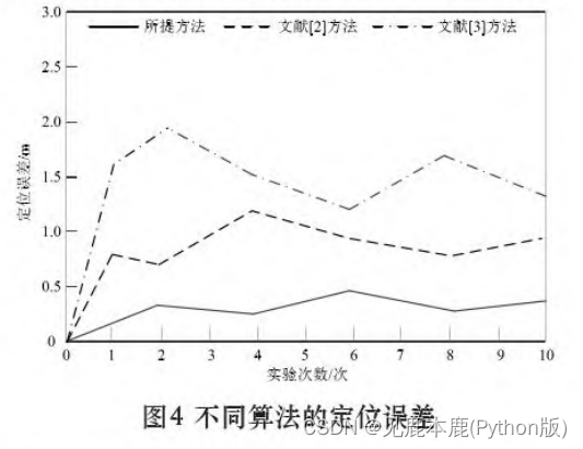 论文图片4