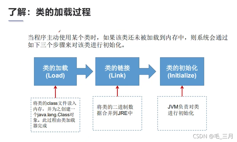 [外链图片转存失败,源站可能有防盗链机制,建议将图片保存下来直接上传(img-ZhKlh0iV-1634308660561)(G:\三月\Java文件\JAVA路线\Typora笔记\Java\注解和反射\狂神说注解和反射\images\16.png)]