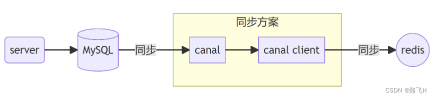 第28章_mysql缓存策略