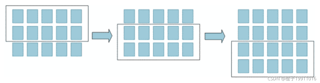 RecyclerView