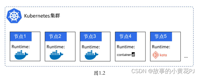 Kubernetes（K8s）入门