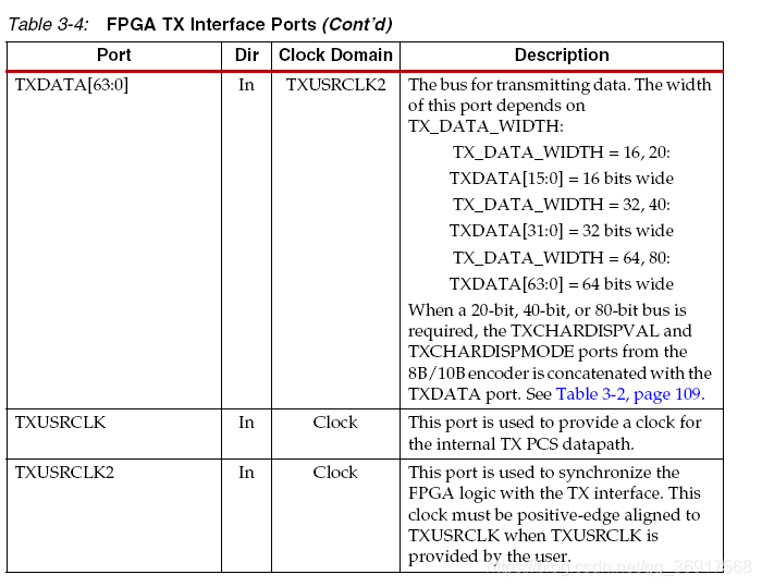 Xilinx-7Series-FPGA transceiver学习笔记-TX Interface_7 tranceiver_hjd西瓜瓜瓜的 ...