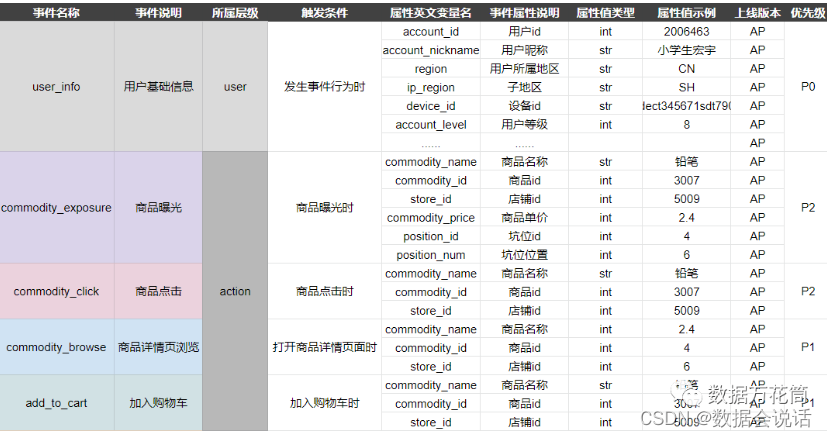 数据埋点2