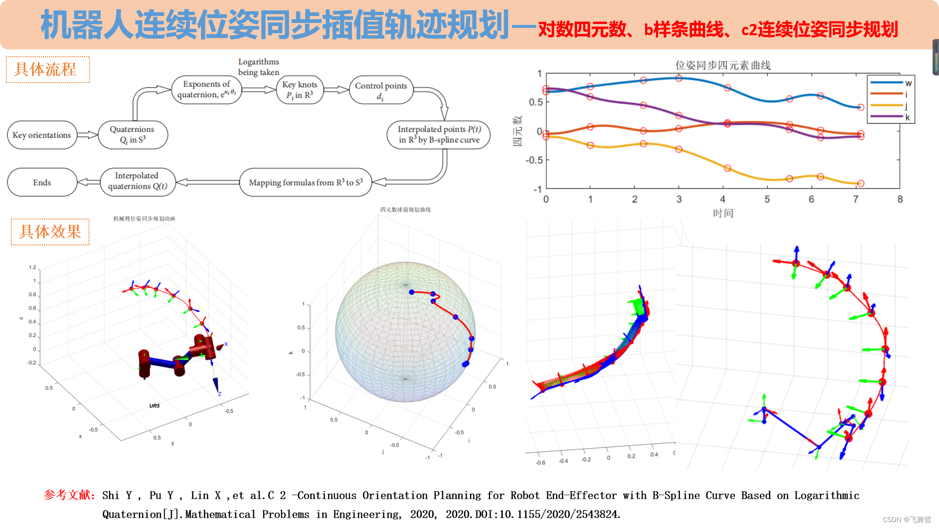 机器人连续位姿同步插值轨迹规划—对数四元数、b样条曲线、c2连续位姿同步规划