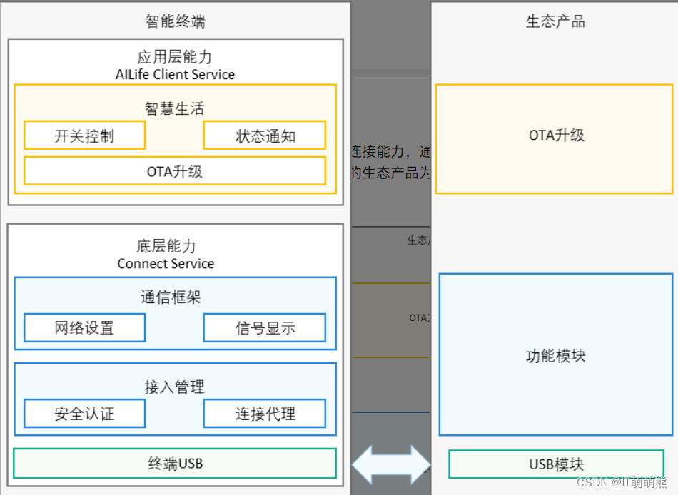 鸿蒙系统概述（HarmonyOS）学习这一篇就够了！