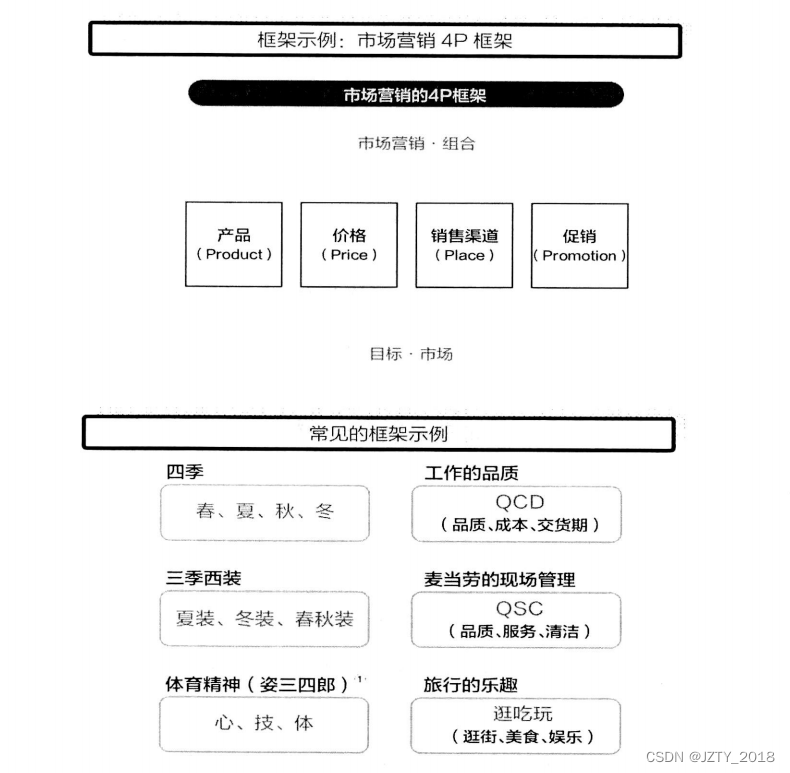 架构师必读 —— 逻辑模型（8）