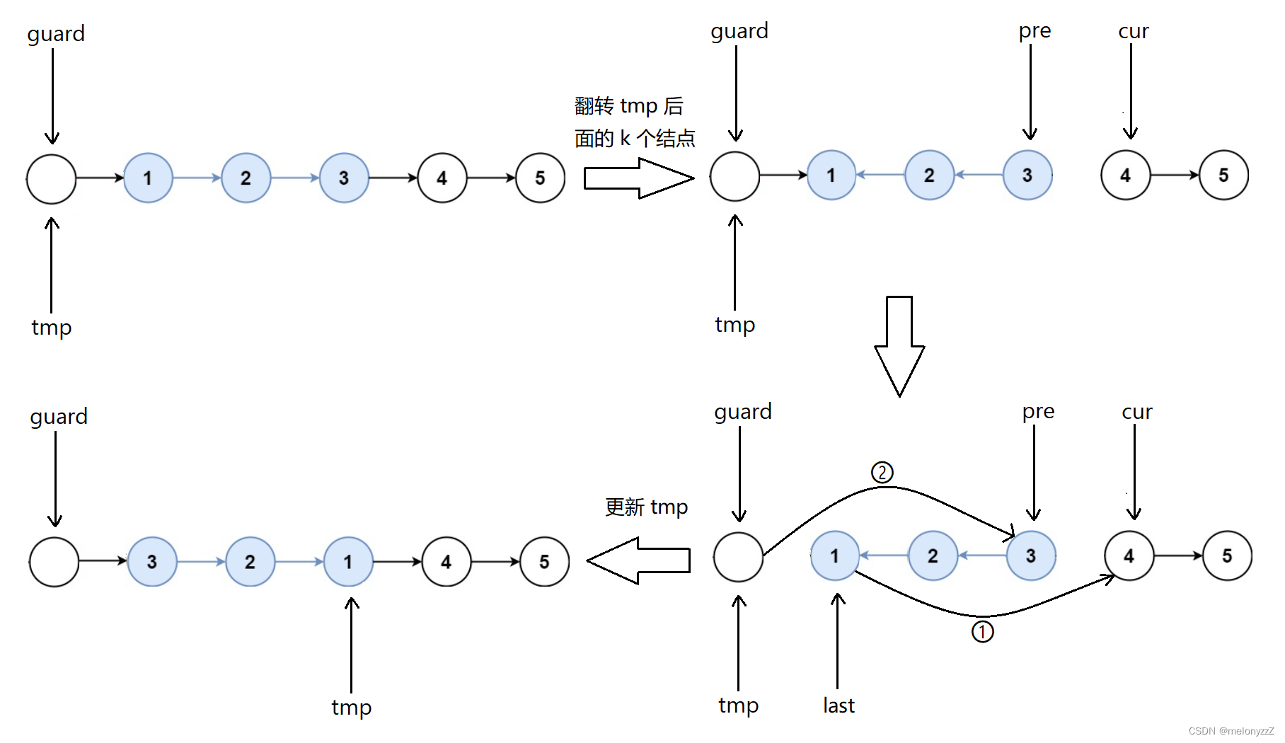 反转链表相关的练习（上）