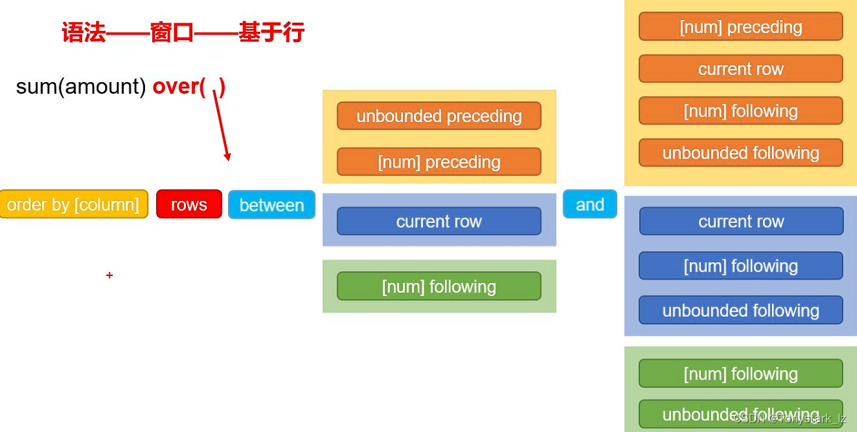 窗口函数语法