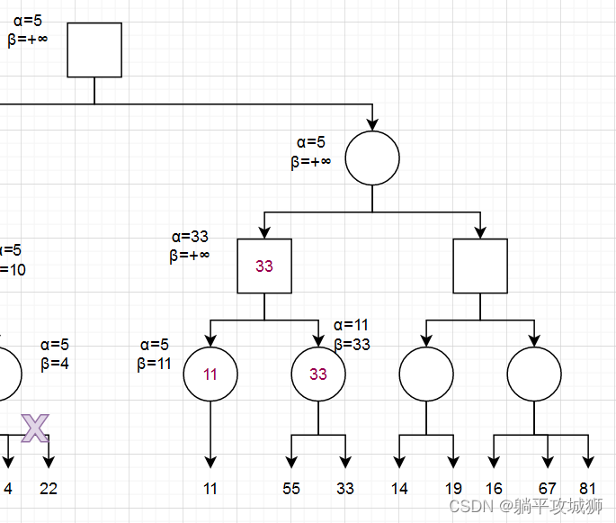 [人工智能导论学习笔记] Minimax_minimax算法-CSDN博客